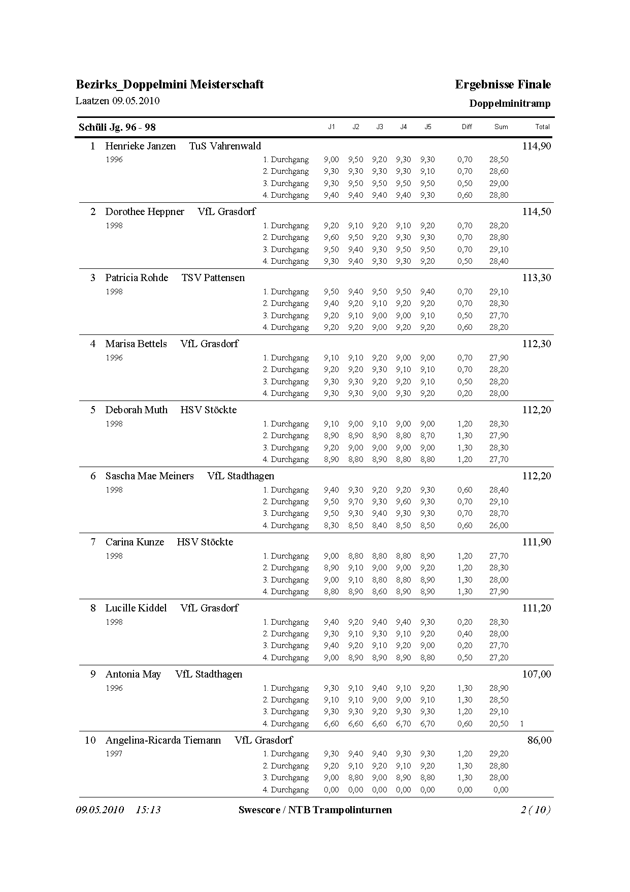 Ergebnisse Bezirks-DMT 2010